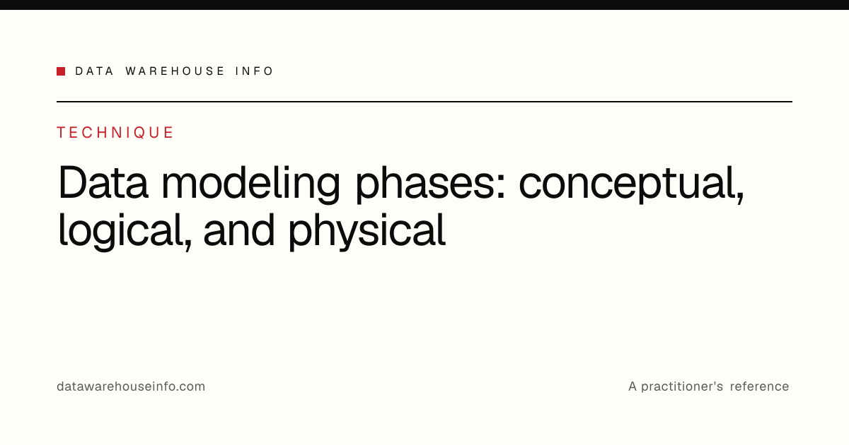 Data modeling phases: conceptual, logical, and physical | Data ...
