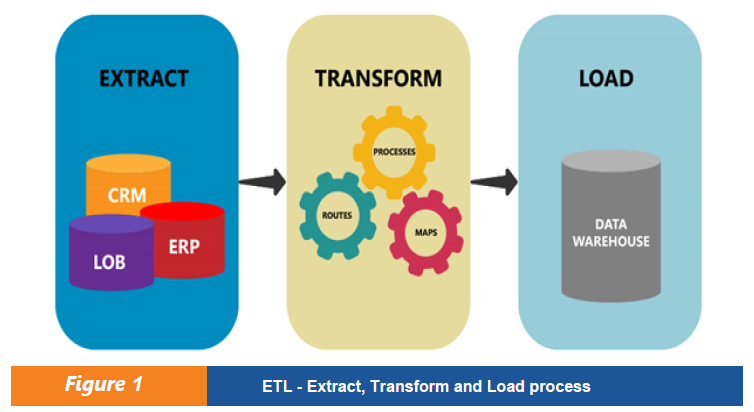 ETL Process