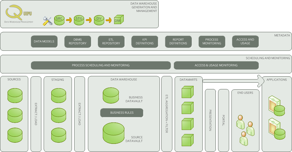 enterprise data warehouse (EDW)